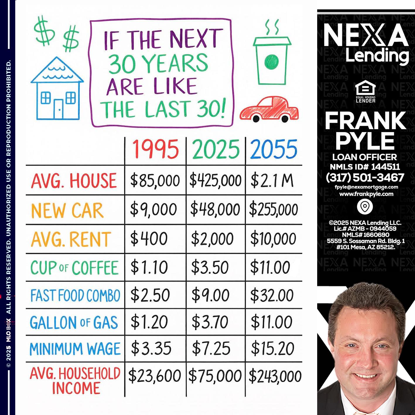 in the next 30 years - Frank Pyle -Loan Originator