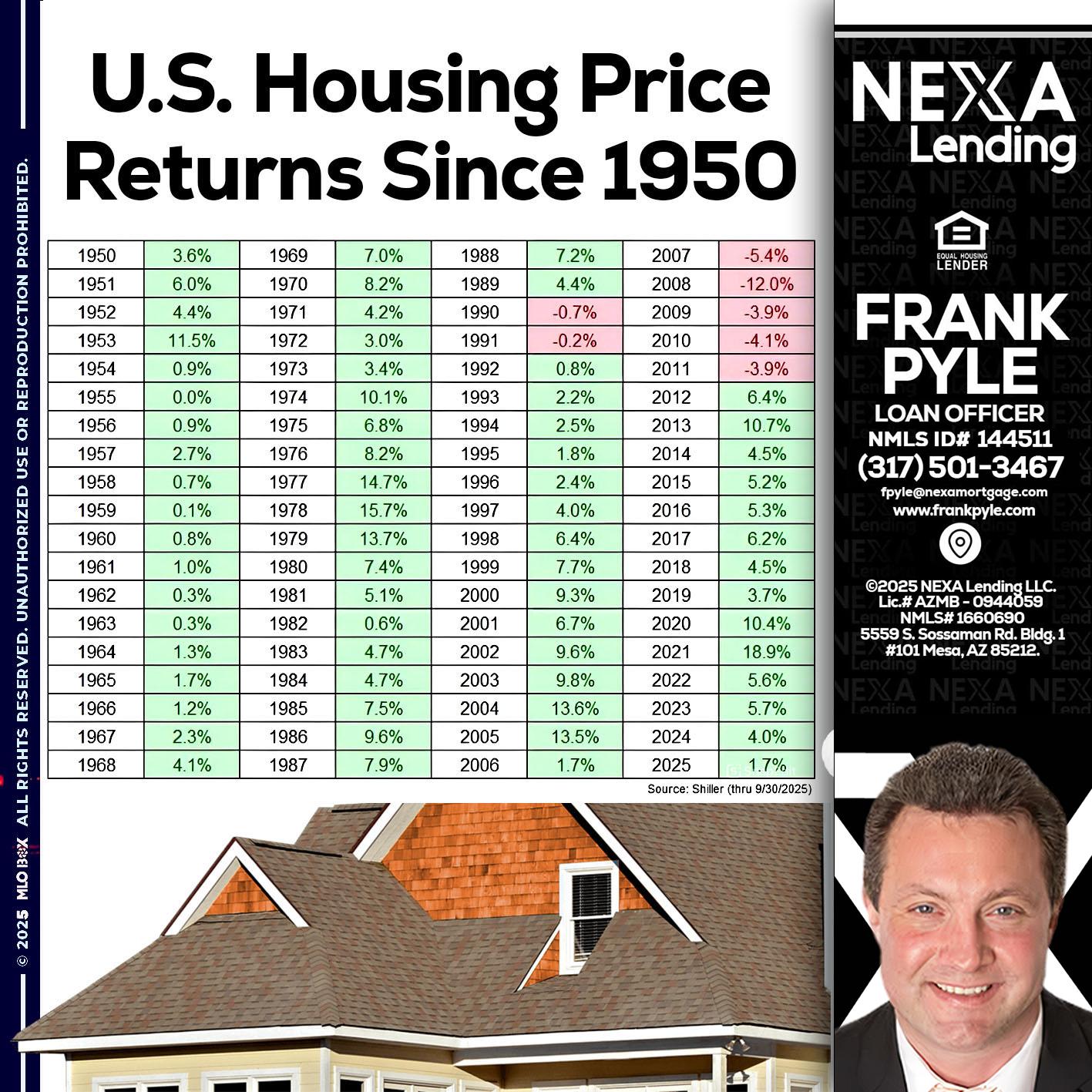 us housing price - Frank Pyle -Loan Originator