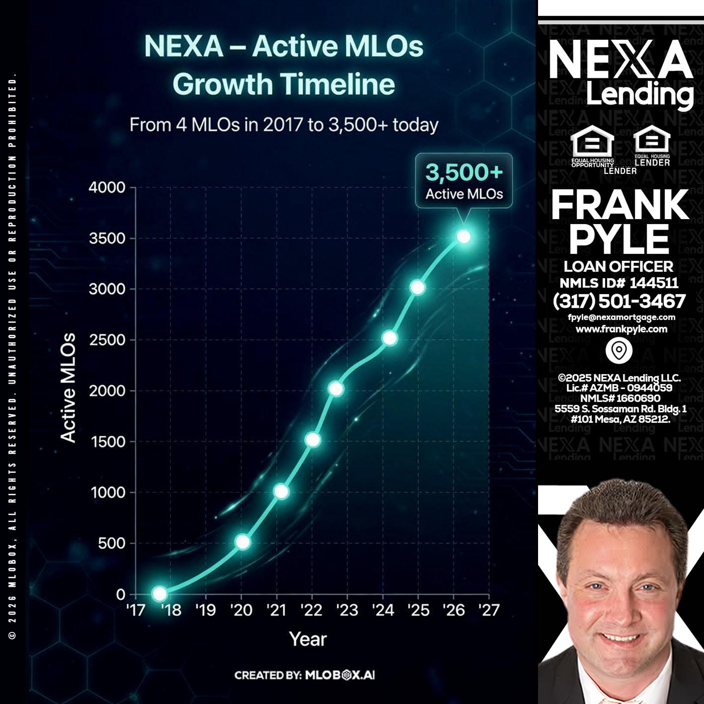 3500 MLOs - Frank Pyle -Loan Originator