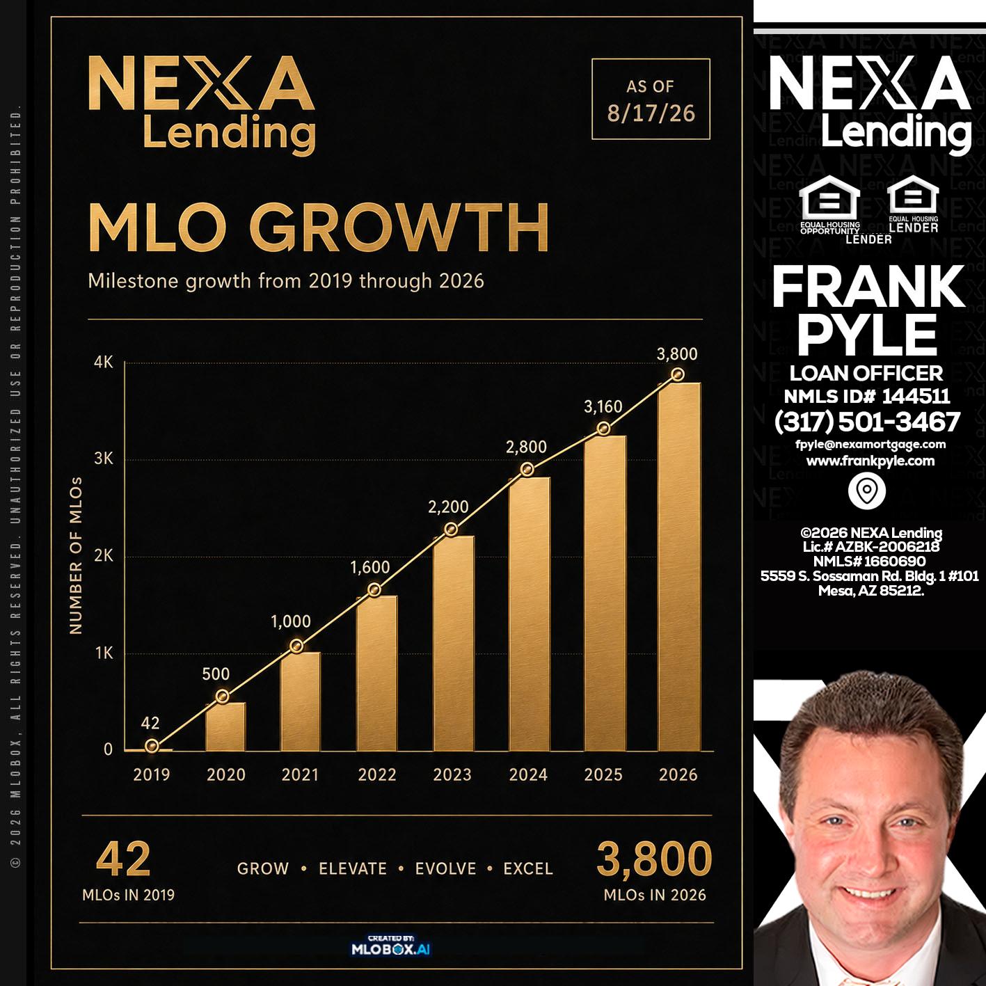 3800 MLOs - Frank Pyle -Loan Originator