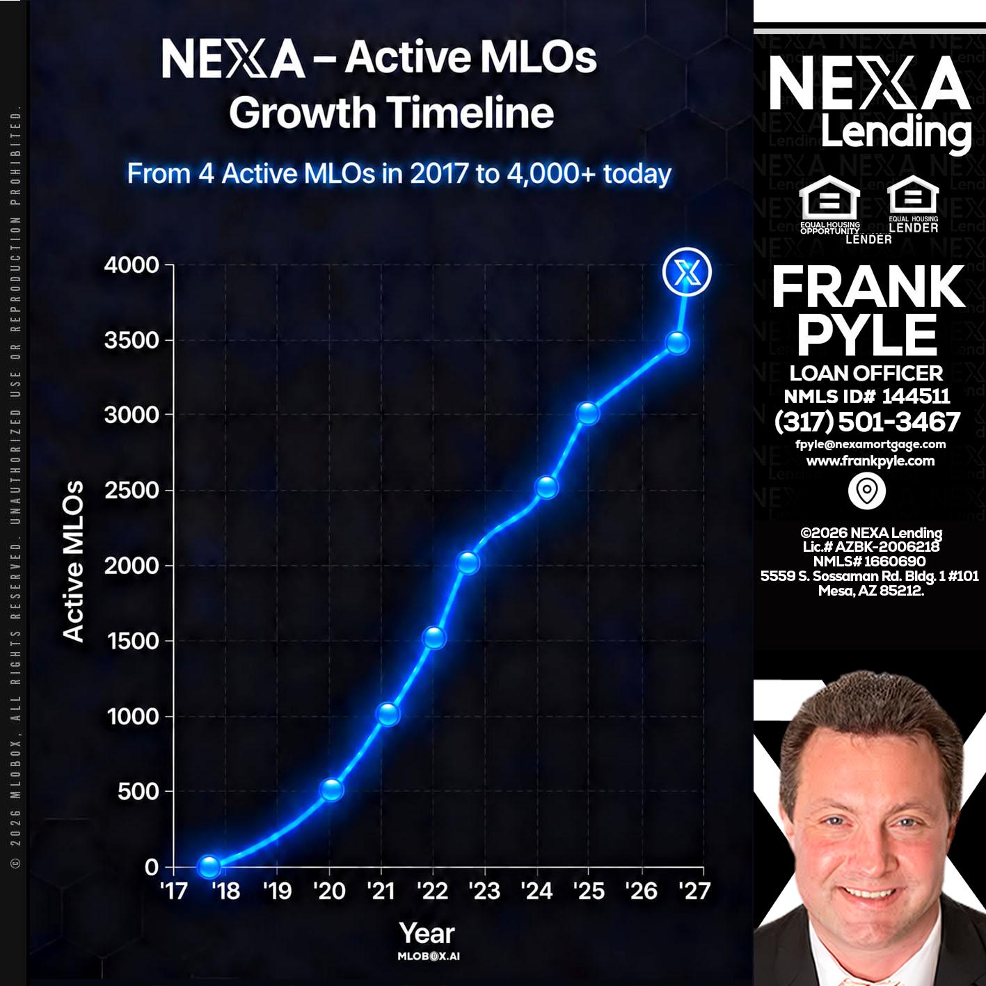 NEXA ACTIVE MLOs - Frank Pyle -Loan Originator